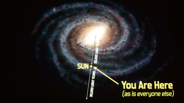 unsere Milchstrasse von oben und Position unserer Sonne darin;